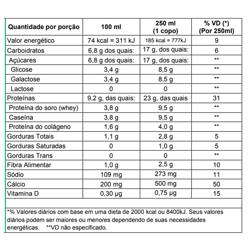 Whey Zero Lactose Pasta De Amendoim 250ml - Piracanjuba