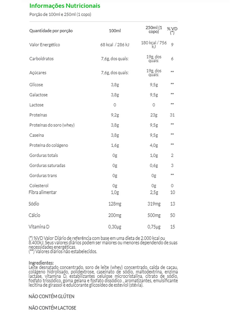 Whey Zero Lactose Cacau 250ml - Piracanjuba