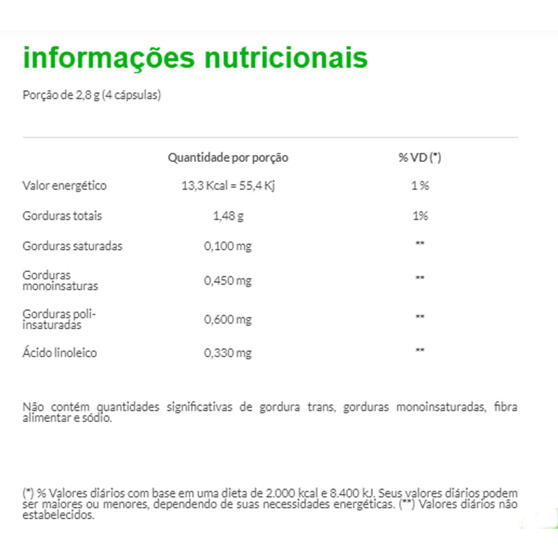 Óleo de Groselha Negra 60 cápsulas Dr Lair - Upnutri