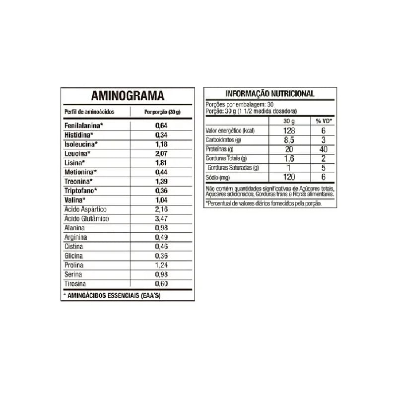 100% Whey Doce de Leite Refil FTW 900g